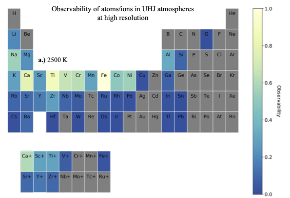 PeriodicFigure_2500Blue